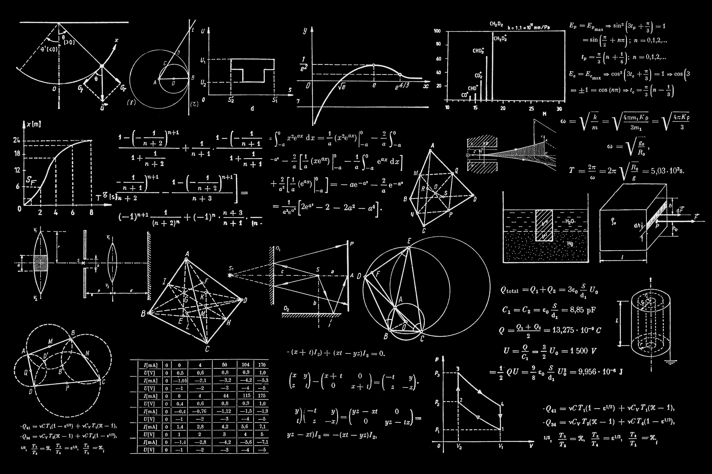 EmbeddedOS Foundation research